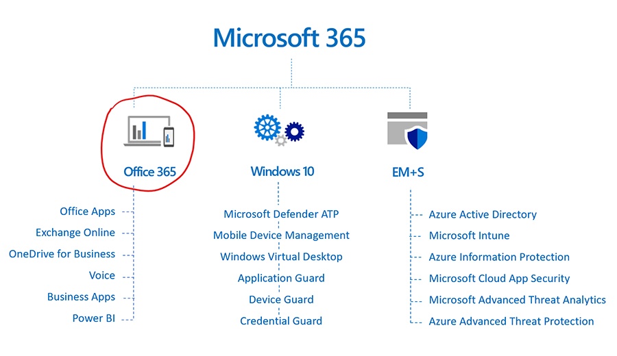 Windows 365 sẽ mang đến những trải nghiệm tốt hơn cho người dùng